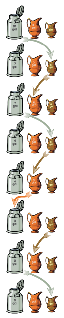 Milk-Can-Brain-Teaser---Solution-1.b